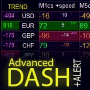 ADVANCED DASHBOARD FOR CURRENCY STRENGTH AND SPEED MT4 WORKS WITH BUILD 1420+