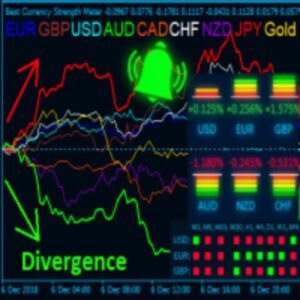 BEST CURRENCY STRENGTH INDICATOR MT4 FOR BUILD 1420+
