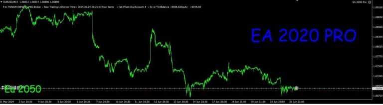 EA2050 PRO MQ4 SOURCE CODE WITH SETFILE FOR BUILD 1420+ - Image 4
