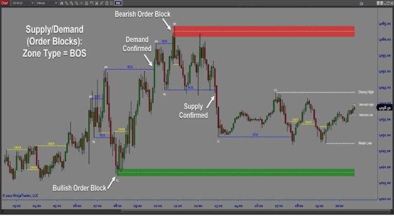 G12 Smart Money Concept AI EA 2.0 MT4 - Image 2