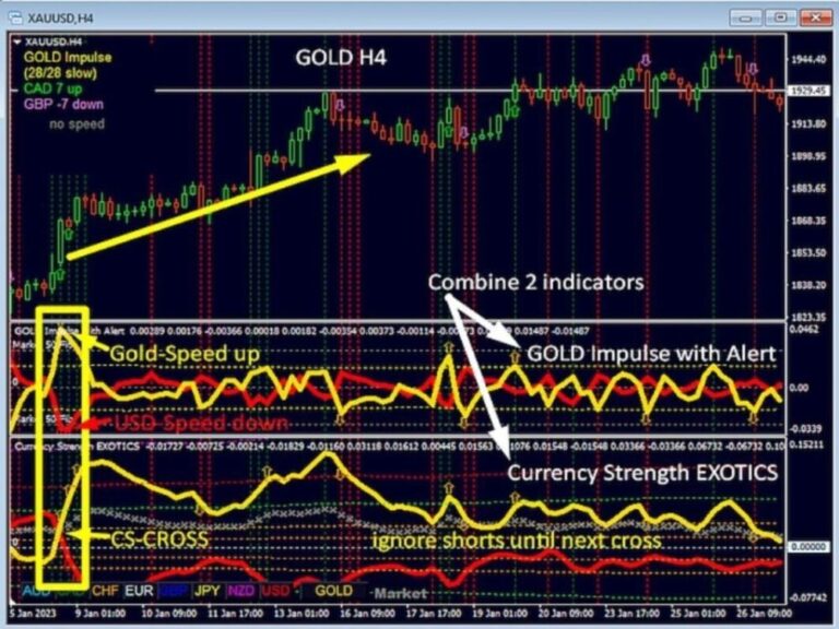 GOLD Impulse With Alert MT4 FOR BUILD 1420+ - Image 4