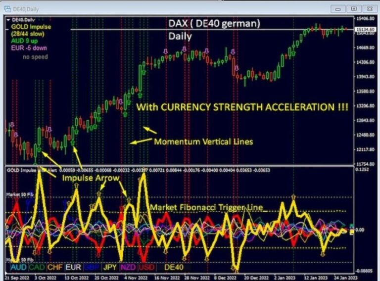 GOLD Impulse With Alert MT4 FOR BUILD 1420+ - Image 3