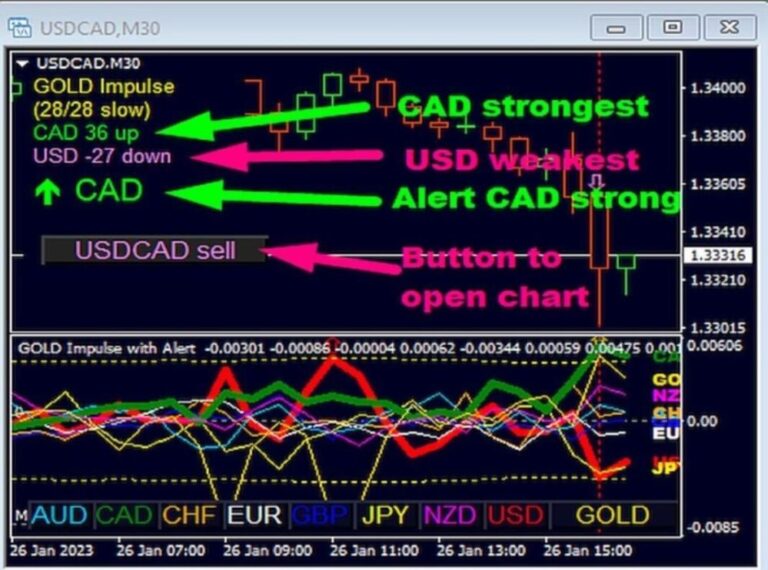 GOLD Impulse With Alert MT4 FOR BUILD 1420+ - Image 2