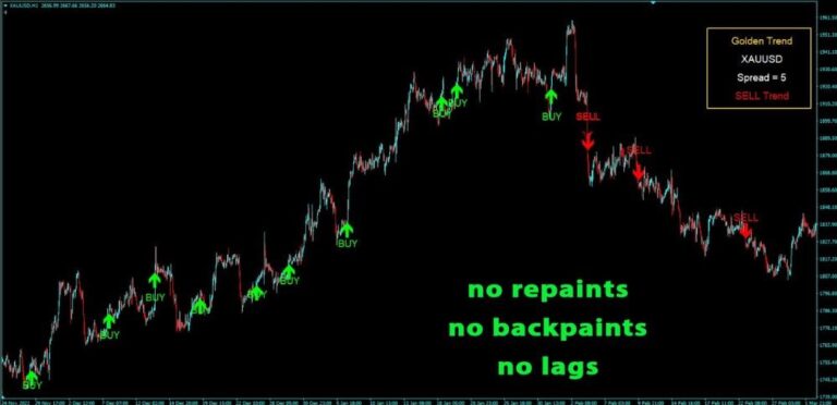 GOLDEN TREND INDICATOR MT4 V1.5 BUILD 1431+ - Image 2