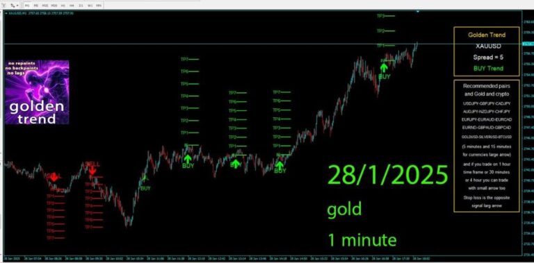 GOLDEN TREND INDICATOR MT4 V1.5 BUILD 1431+ - Image 4