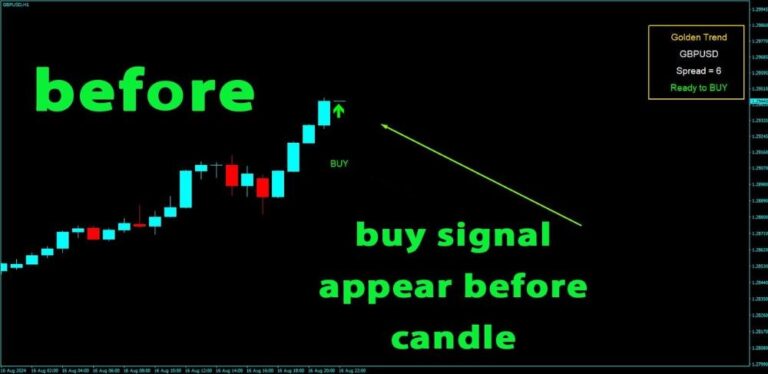 GOLDEN TREND INDICATOR MT4 V1.5 BUILD 1431+ - Image 5