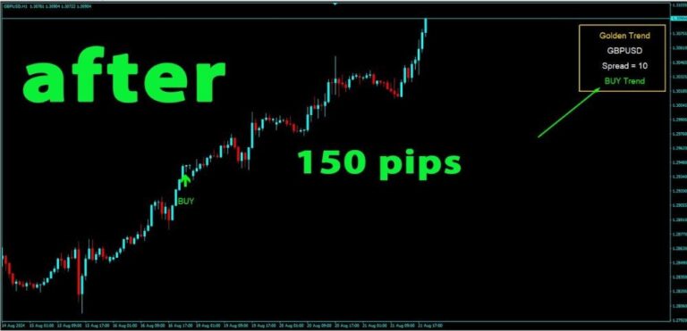 GOLDEN TREND INDICATOR MT4 V1.5 BUILD 1431+ - Image 6