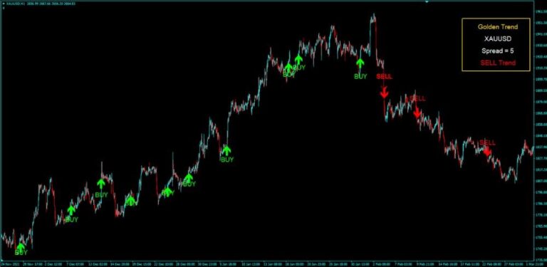 GOLDEN TREND INDICATOR MT4 V1.5 BUILD 1431+ - Image 7