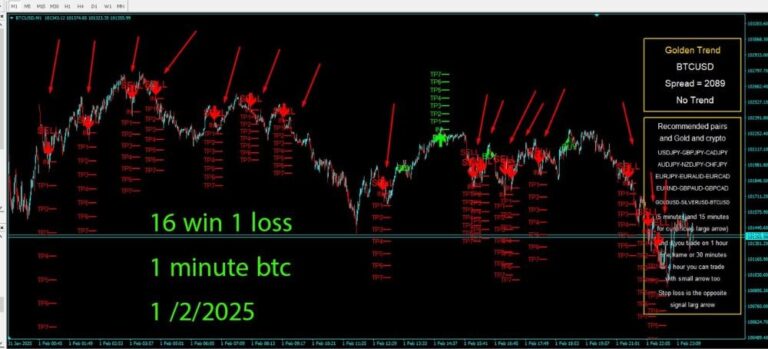 GOLDEN TREND INDICATOR MT4 V1.5 BUILD 1431+ - Image 9