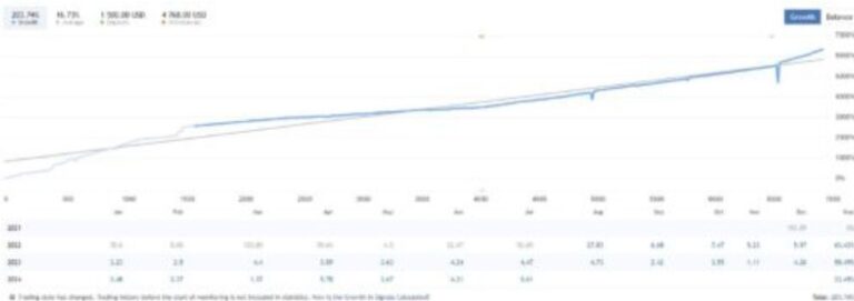 GREEZLY BOT PRO EA MQ4 SOURCE CODE +SETFILE FOR BUILD 1421+ - Image 4