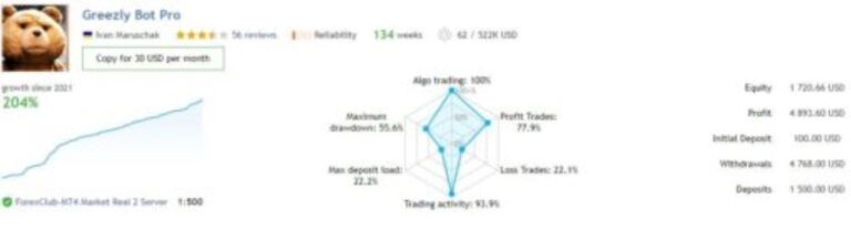 GREEZLY BOT PRO EA MQ4 SOURCE CODE +SETFILE FOR BUILD 1421+ - Image 3