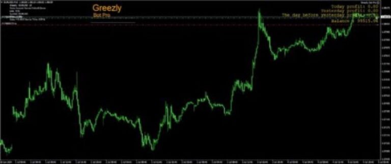 GREEZLY BOT PRO EA MQ4 SOURCE CODE +SETFILE FOR BUILD 1421+ - Image 2