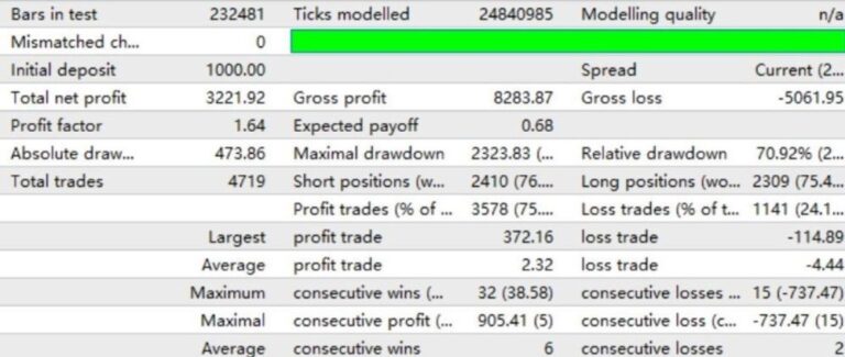 Gold Rush Pro Source Code (MQ4) - Image 5