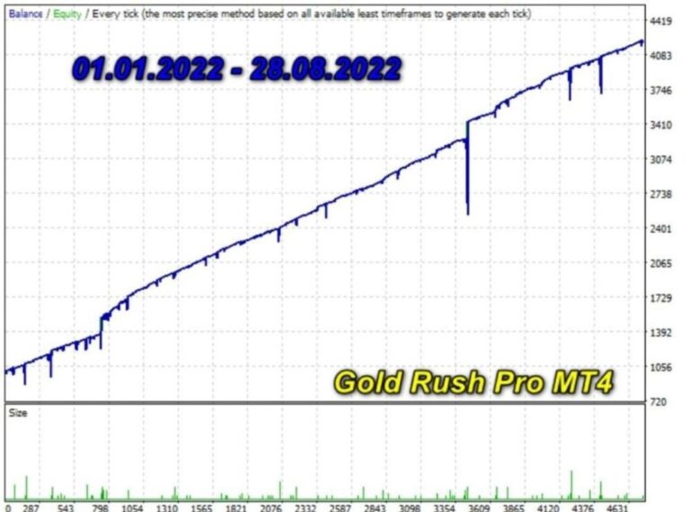 Gold Rush Pro Source Code (MQ4) - Image 4