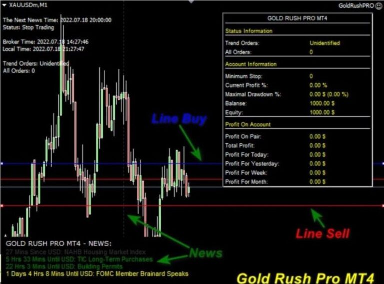 Gold Rush Pro Source Code (MQ4) - Image 2