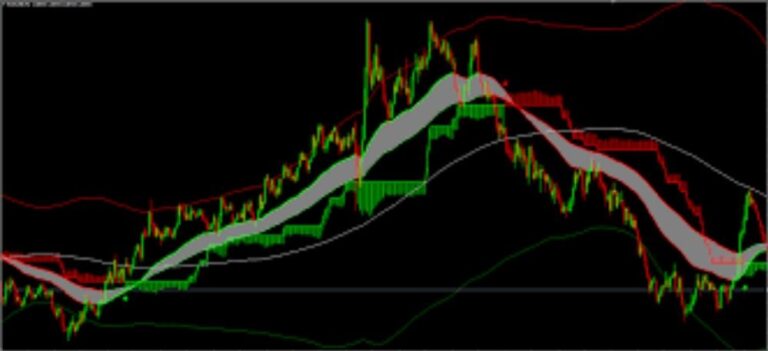 JACKPOT STRATEGY ELITE INDICATOR V4.4 MT4 - Image 3