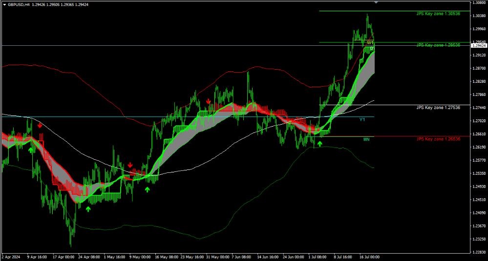 JACKPOT STRATEGY ELITE INDICATOR V4.4 MT4 - Image 2