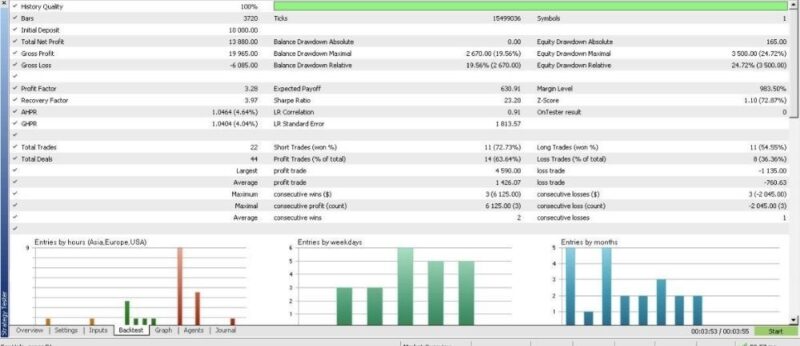 Milli EA MT5 Build 4731+ - Image 5