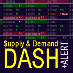 SUPPLY AND DEMAND DASHBOARD PRO V4.2 MT4 FOR BUILD 1431+
