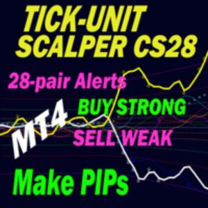 TICKUNIT SCALPER CURRENCY STRENGTH28 PRO MT4 V2.6 BUILD 1431+