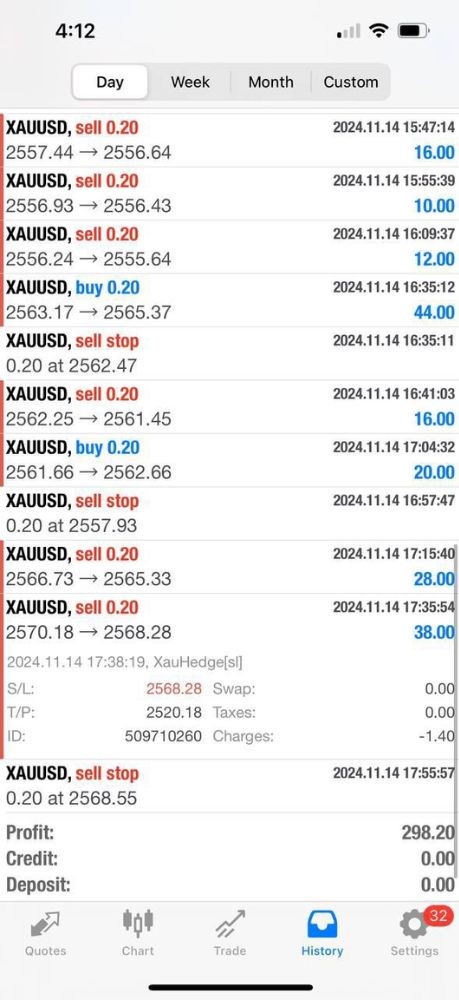 XAUHEDGE ALGO FUNDING EA V1.1 MT4 WITH SETFILE - Image 2