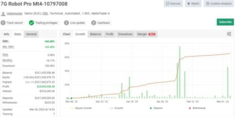 7G ROBOT PRO EA MT4 WITHOUT DLL - Image 2