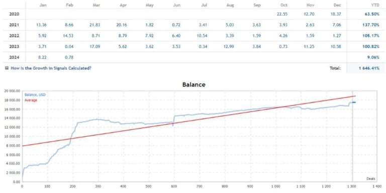 AI Nodiurnal EA MT4 - Image 2