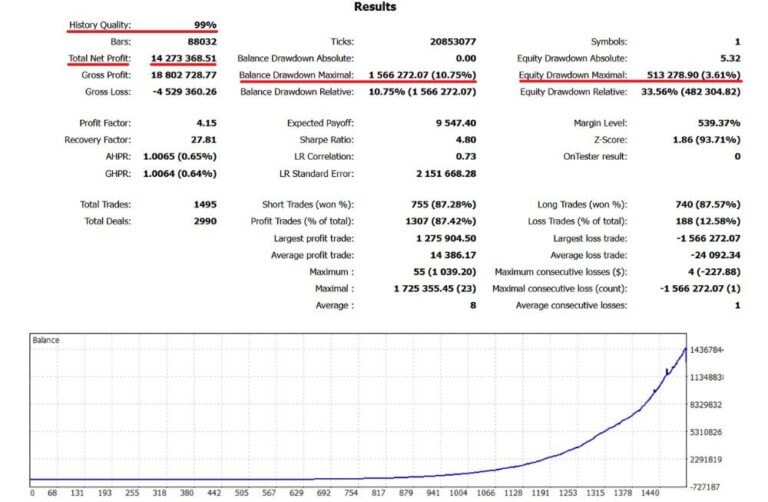 AI Nodiurnal EA MT4 - Image 4