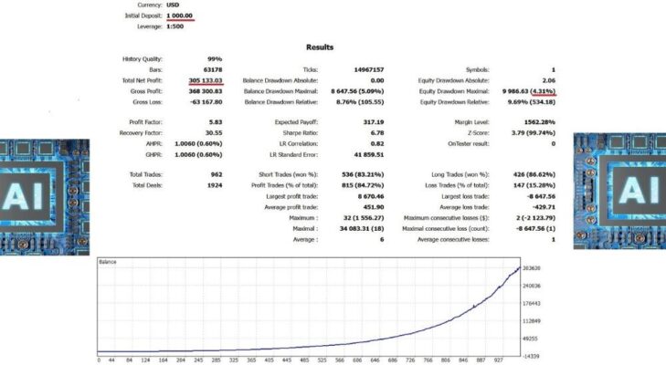 AI Nodiurnal EA MT4 - Image 3