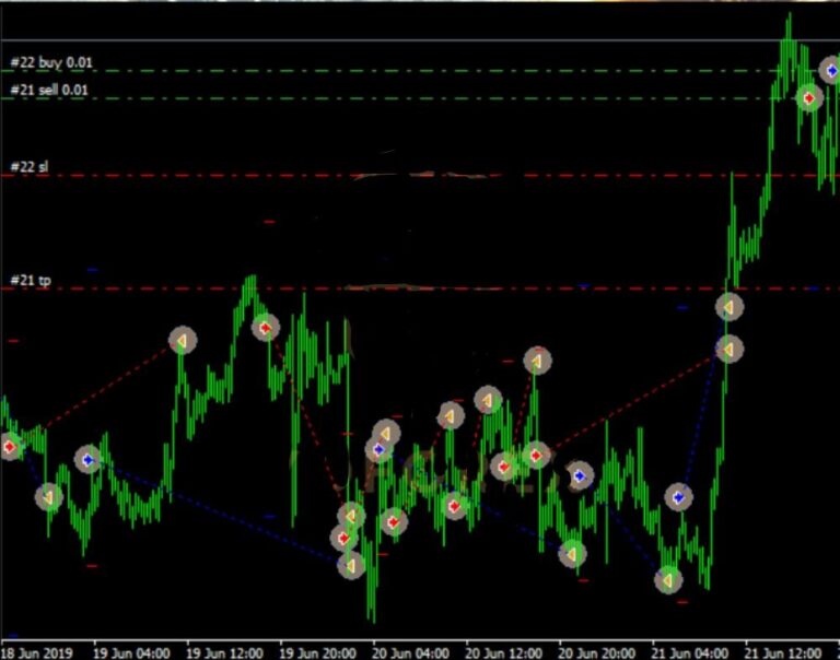 AK 47 Scalper EA V1 MT5 With Sourcecode - Image 2