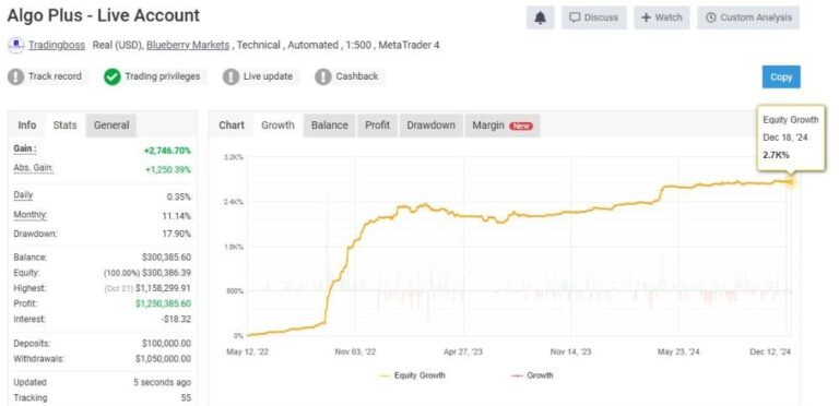 ALGO PLUS EA MT4 FOR BUILD 1431+ - Image 2