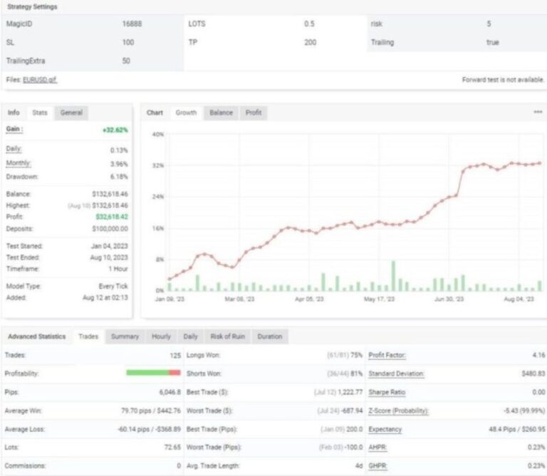 ALPHA EA INCUBATOR FOR PROP FIRM ACCOUNTS WITH SET FOR BUILD 1420+ - Image 3
