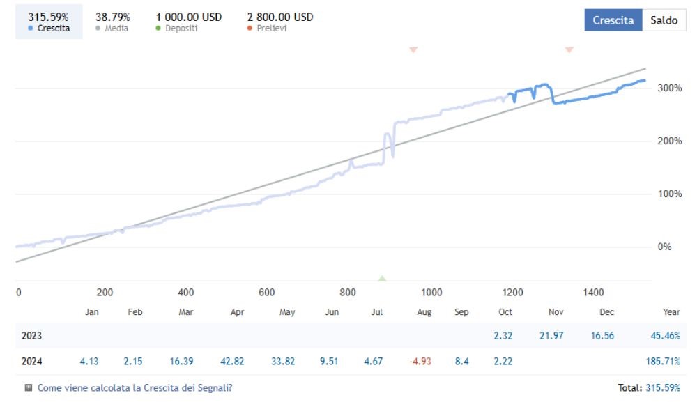AMAZING BRAIN EA V5.1 MT4 - Image 4
