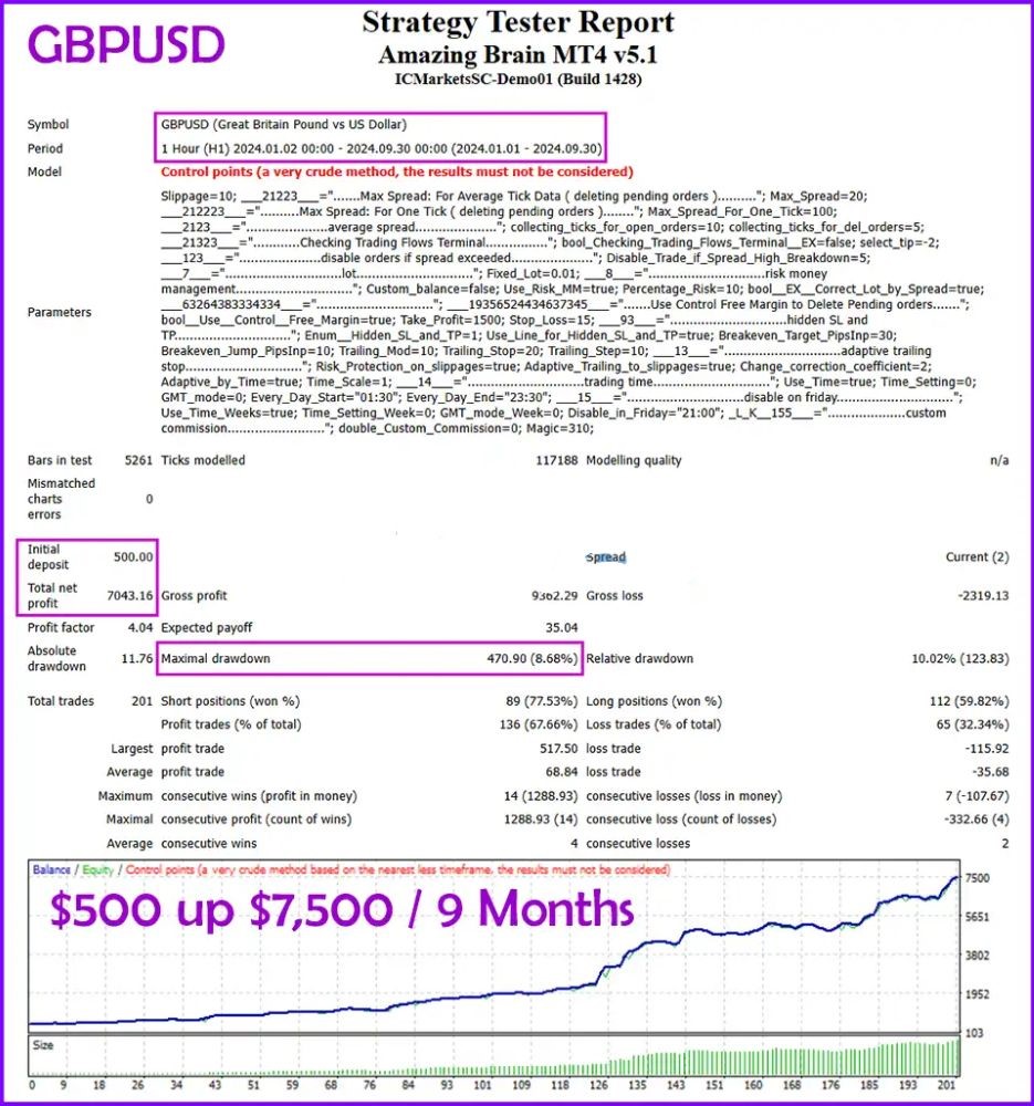 AMAZING BRAIN EA V5.1 MT4 - Image 2