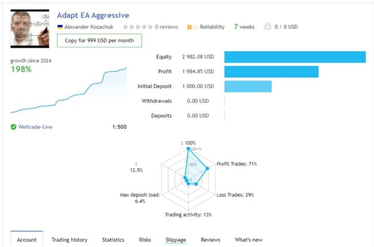 Adapt EA v1.13 MT4 FOR BUILD 1421+ - Image 2