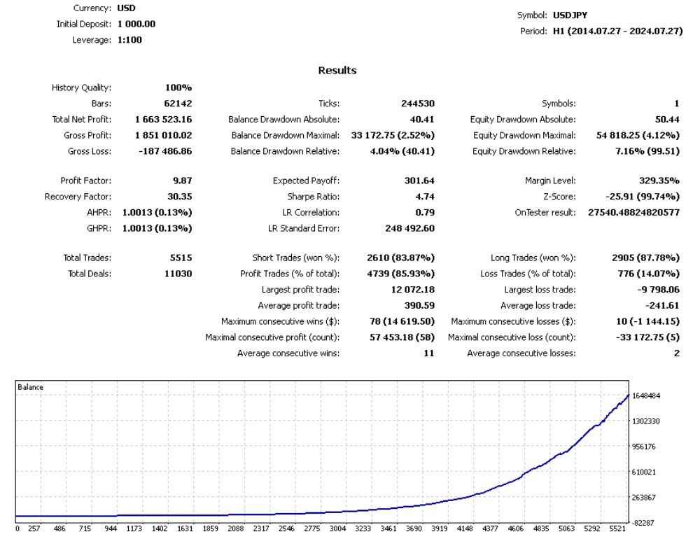 Albatross ver4 EA v1.6 MT4 Without DLL - Image 3