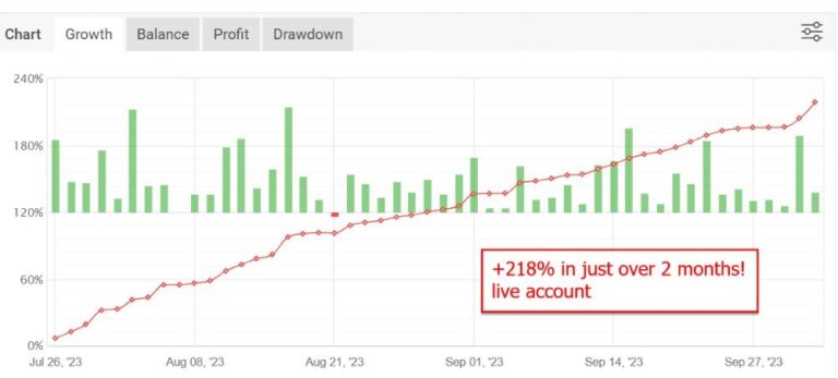 Apex Trader EA V1.6 MT4 - Image 2