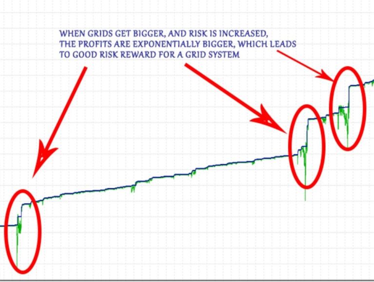 Apex Trader EA V1.6 MT4 - Image 3