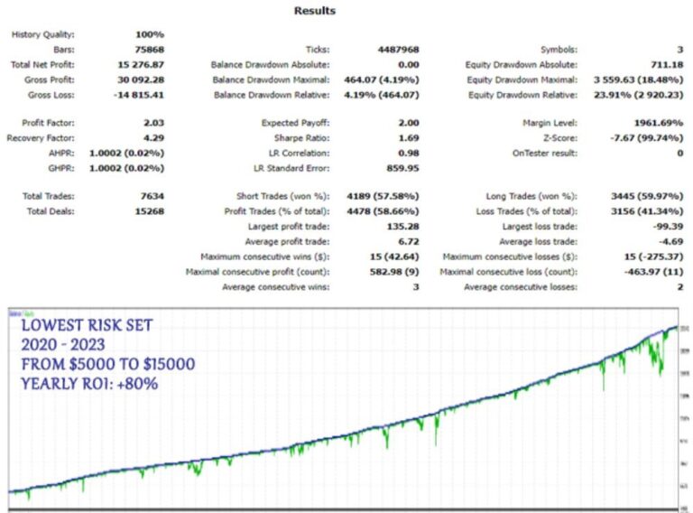 Apex Trader EA V1.6 MT4 - Image 4