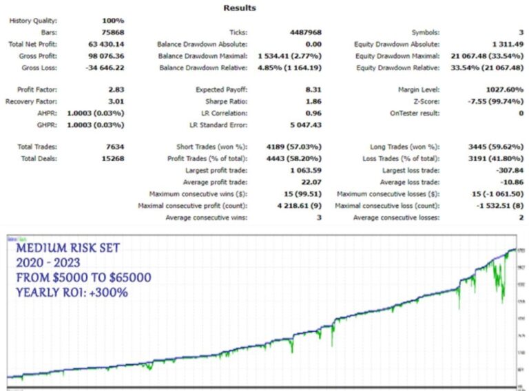 Apex Trader EA V1.6 MT4 - Image 5