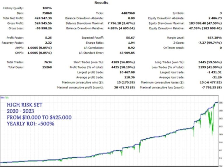 Apex Trader EA V1.6 MT4 - Image 6