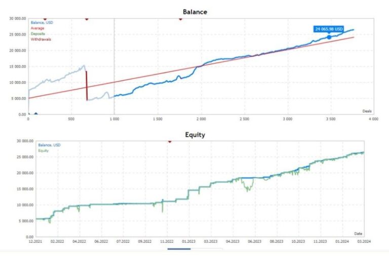 BONNITTA EA V1.39 MT5 BUILD 4644 - Image 2