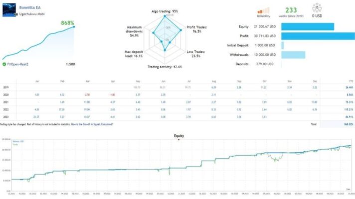 BONNITTA EA V1.39 MT5 BUILD 4644 - Image 3