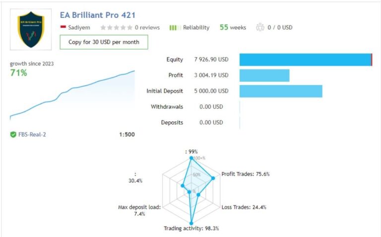BRILLIANT PRO EA 2024 V4.2 MT5 WITH SETFILE - Image 3