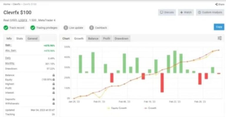 CLEVRFX EA SOURCE CODE MQ4 FOR BUILD 1420+ - Image 2