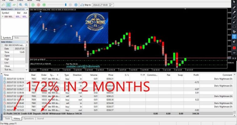 DERIV NIGHTMARE EA V1 MT5 WITH SETFILE - Image 6