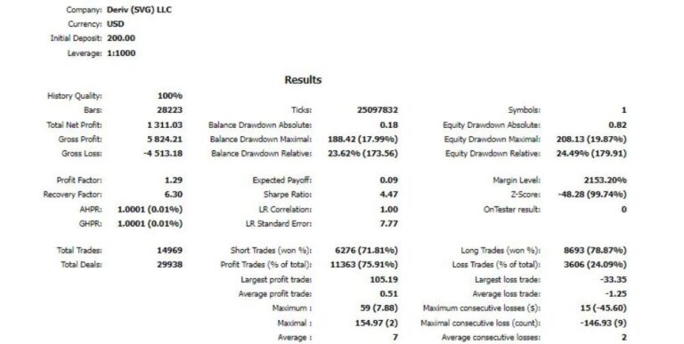 DERIV NIGHTMARE EA V1 MT5 WITH SETFILE - Image 2