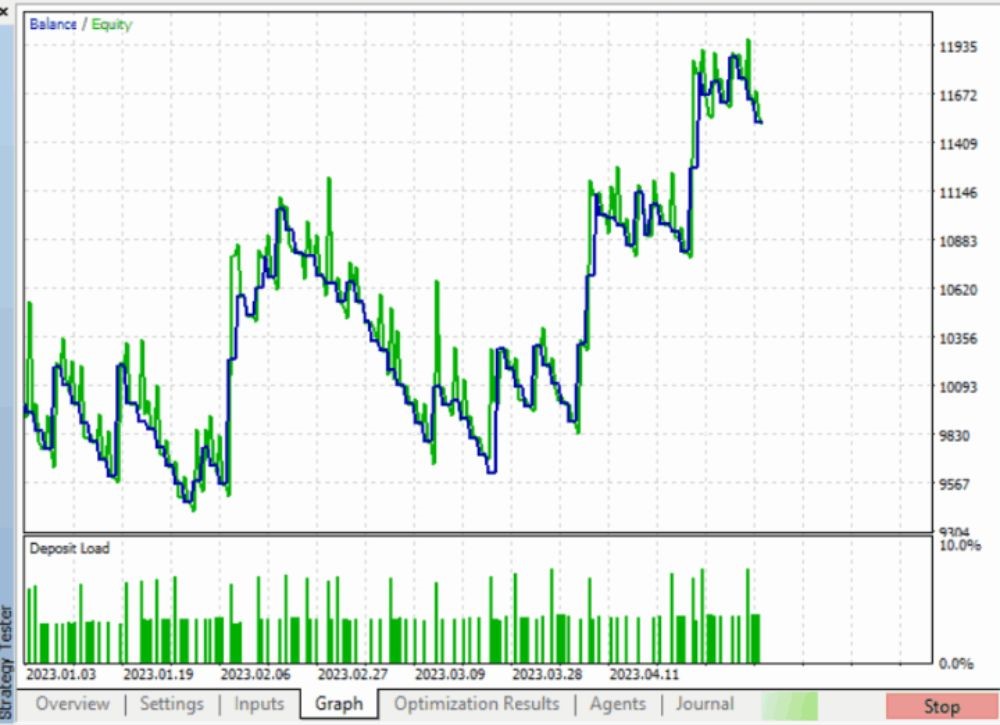 FVG EA PRO V2.3 MT5 + SETFILES BUILD 4885+ - Image 4