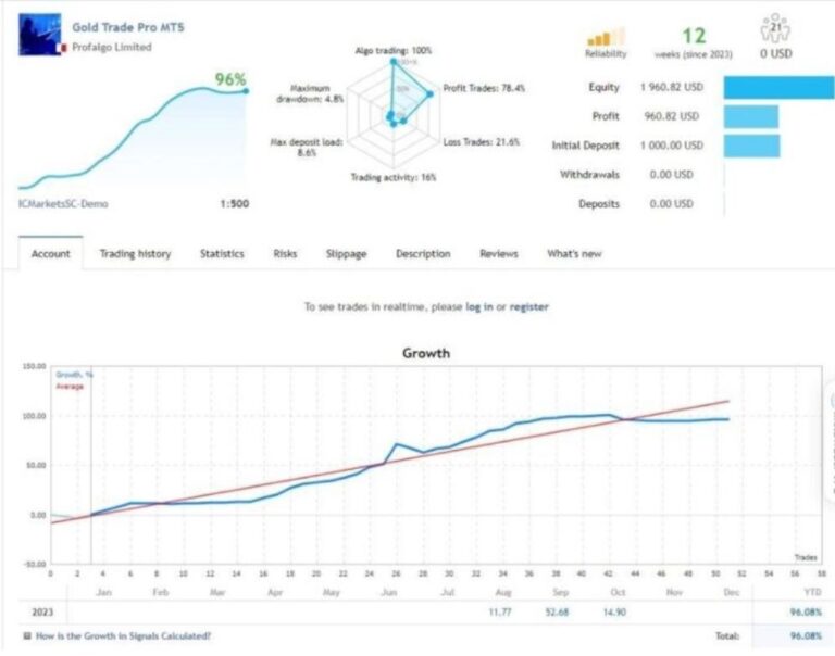 GOLD TRADE PRO EA V1.7 MT5 NoDLL WITH SETFILE - Image 7