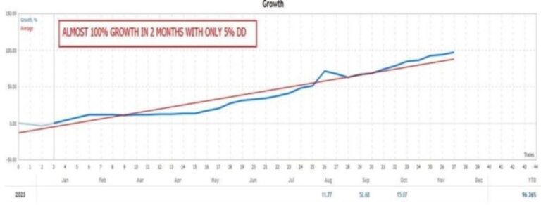 GOLD TRADE PRO EA V1.7 MT5 NoDLL WITH SETFILE - Image 6